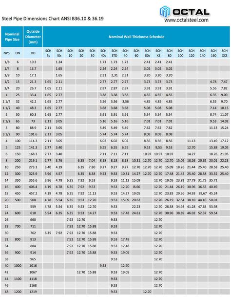 1in steel box tube density|steel tubing dimensions chart.